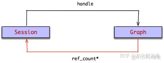 TensorFlow 架构源码 tensorflow架构图_tensorflow_59